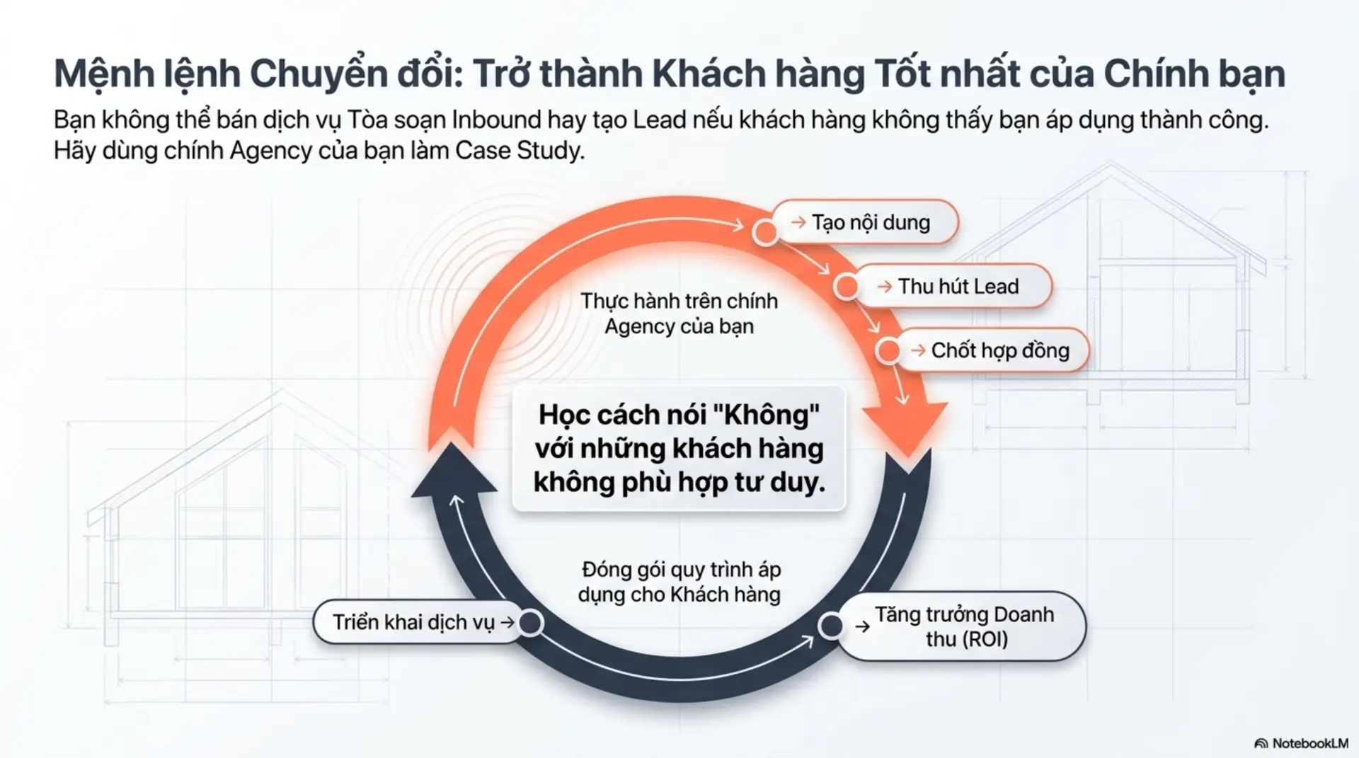 Slide Tóm tắt 13 - Inbound PR -