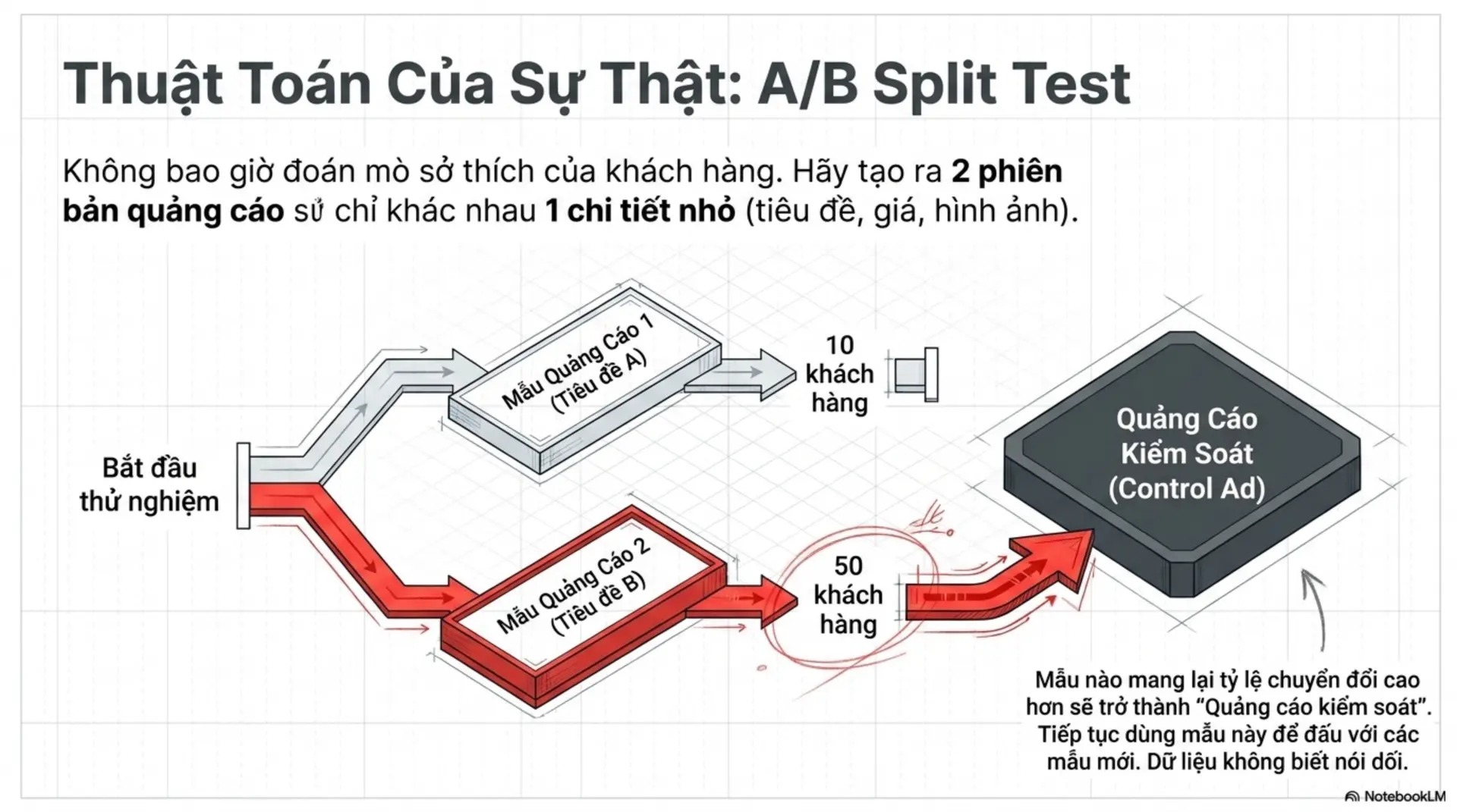 Slide Tóm tắt 13 - [Review Sách] Khởi Nghiệp Ngay! – Đừng Đợi Đến Khi Sẵn Sàng: Bài Học Từ Jeremy Harbour