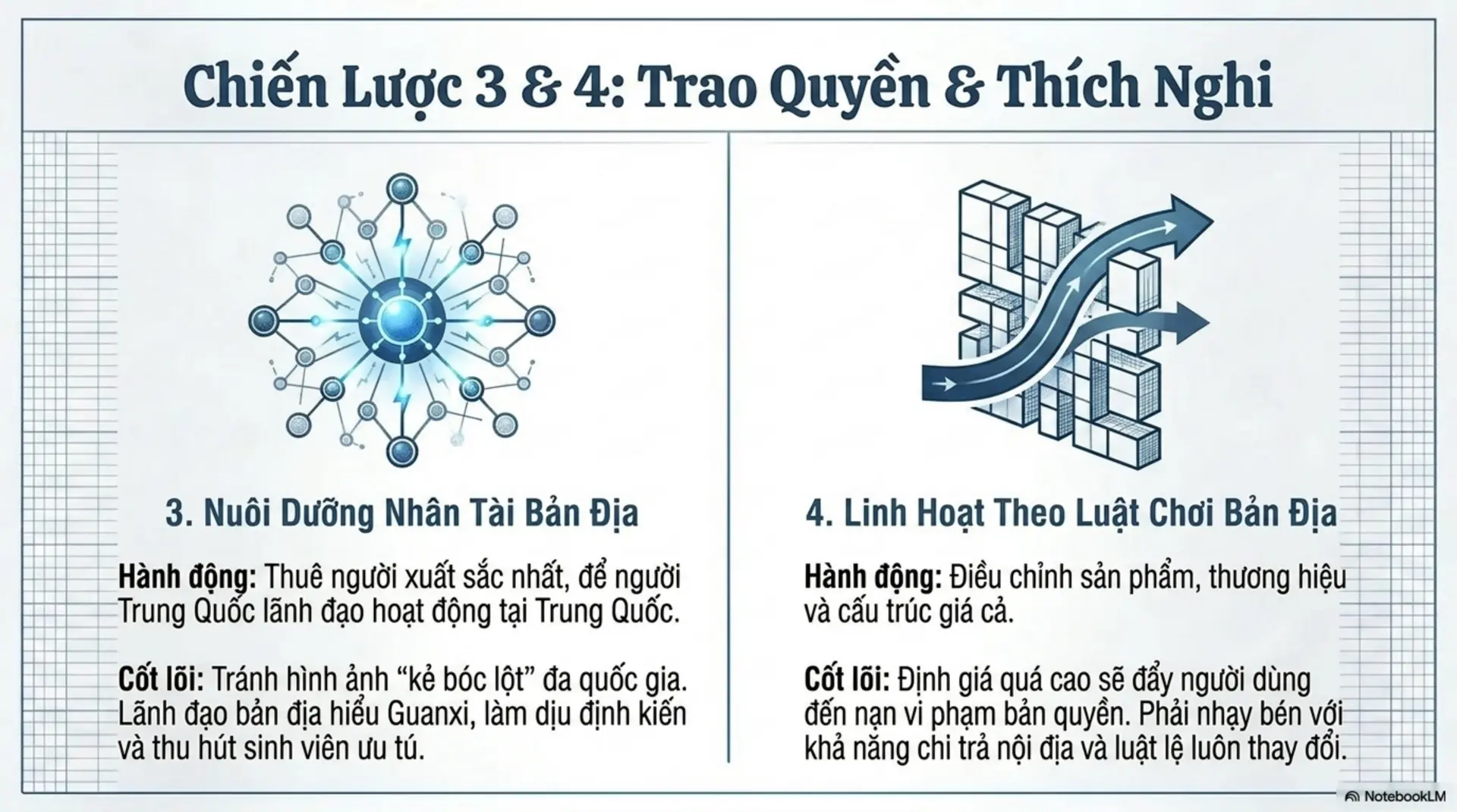 Slide Tóm tắt 13 - Guanxi: Bí quyết đưa Microsoft chinh phục 