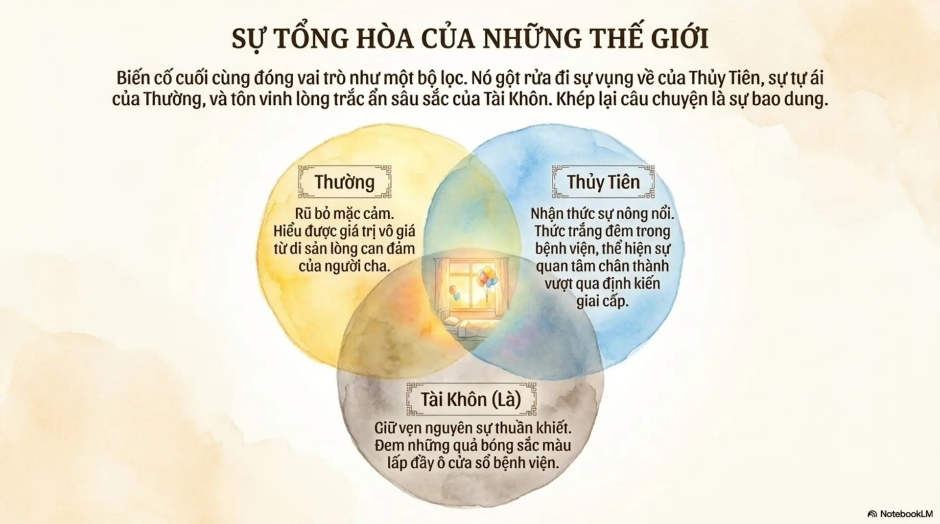 Slide Tóm tắt 13 - [Mecobooks] Bong Bóng Lên Trời: Những Ước Mơ Bay Cao Từ Gánh Nặng Nhọc Nhằn