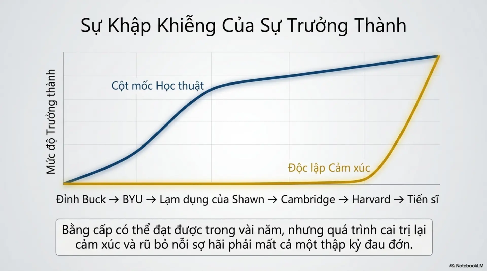 Slide Tóm tắt 13 - Phân tích và Takeaways từ Hồi ký