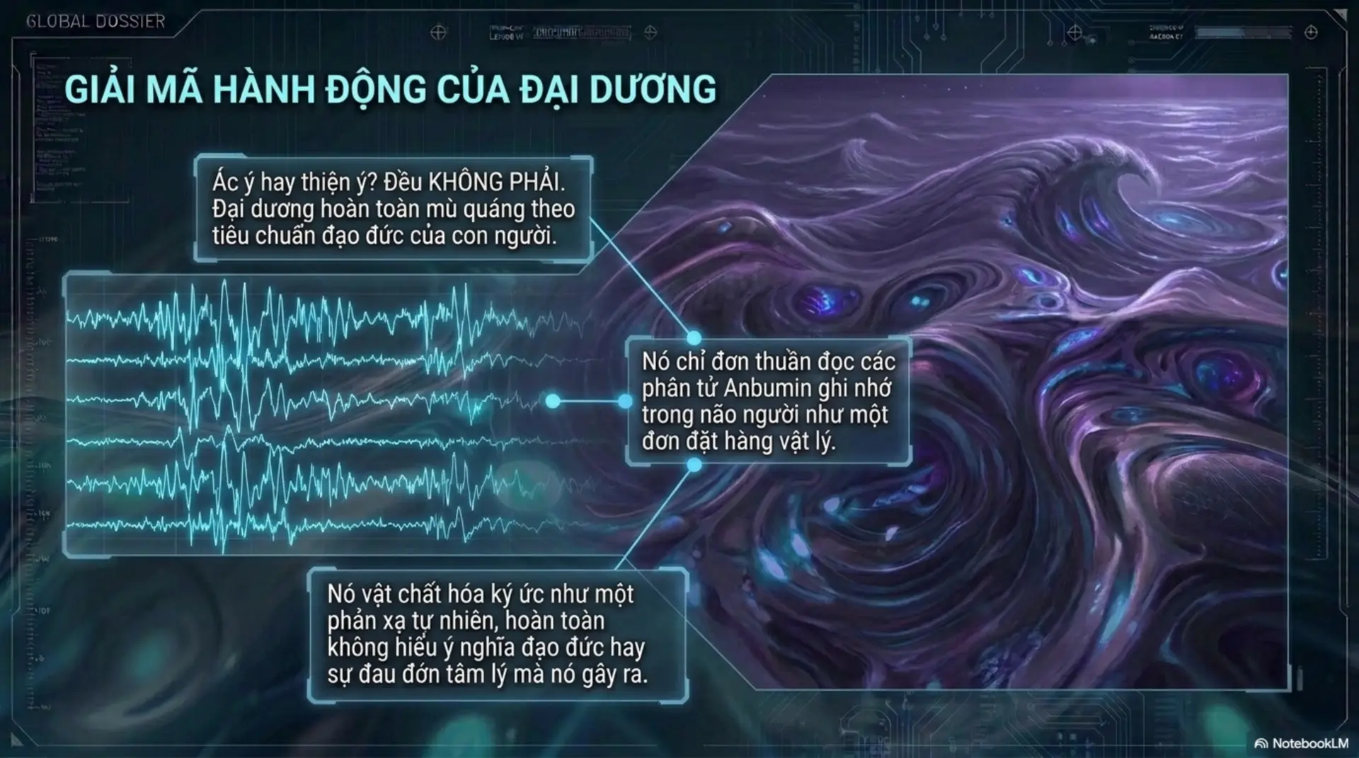 Slide Tóm tắt 14 - [Review] Solaris: Khi Vũ Trụ Là Một Tấm Gương Soi Chiếu Nội Tâm Con Người