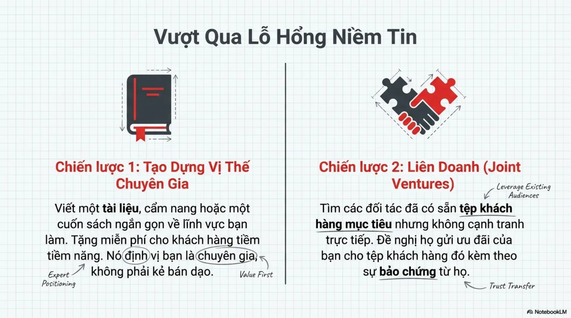 Slide Tóm tắt 14 - [Review Sách] Khởi Nghiệp Ngay! – Đừng Đợi Đến Khi Sẵn Sàng: Bài Học Từ Jeremy Harbour