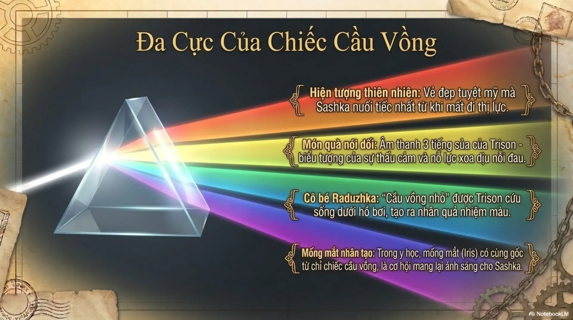 Slide Tóm tắt 14 - Chó Dẫn Đường Phiêu Lưu Ký: Thế Giới Qua Đôi Mắt Trung Thành và Trái Tim Sống động