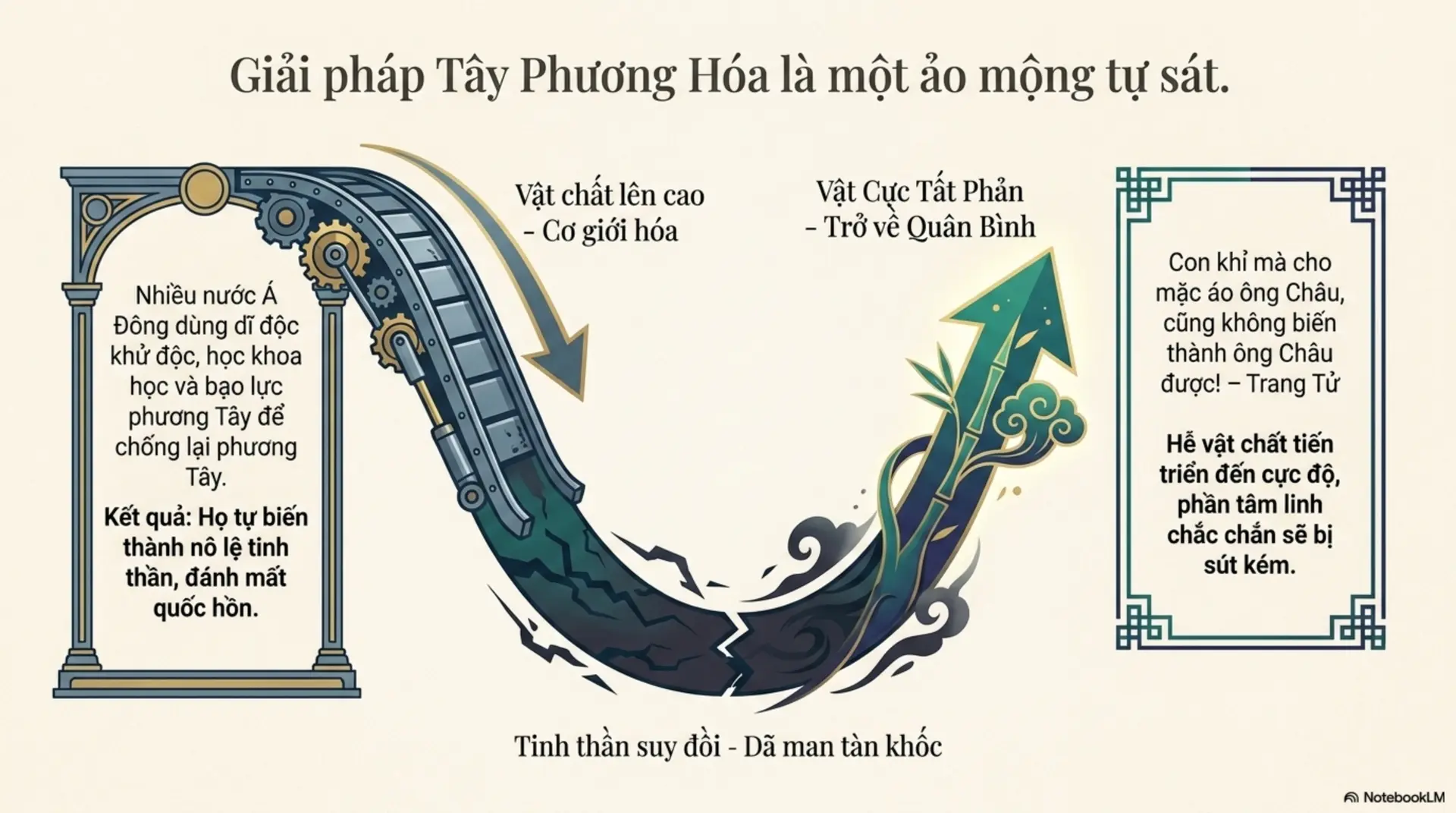 Slide Tóm tắt 14 - Văn Minh Đông Phương và Tây Phương: Tìm Lại Điểm Cân Bằng Trong