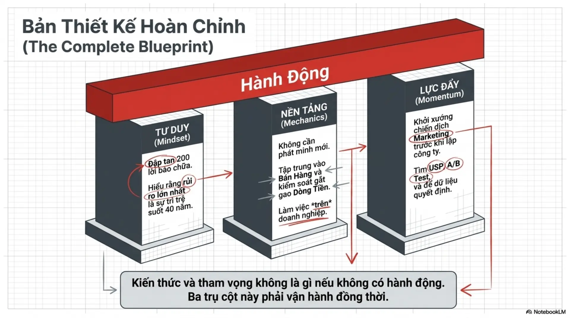 Slide Tóm tắt 15 - [Review Sách] Khởi Nghiệp Ngay! – Đừng Đợi Đến Khi Sẵn Sàng: Bài Học Từ Jeremy Harbour
