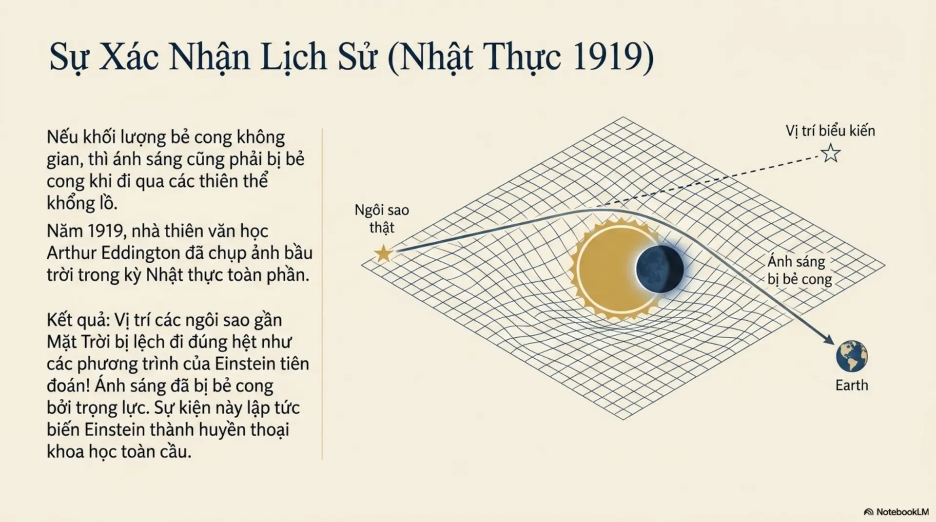Slide Tóm tắt 15 - Thuyết Tương Đối Cho Mọi Người: Hành Trình Khám Phá Vũ Trụ Qua Tư Duy Einstein