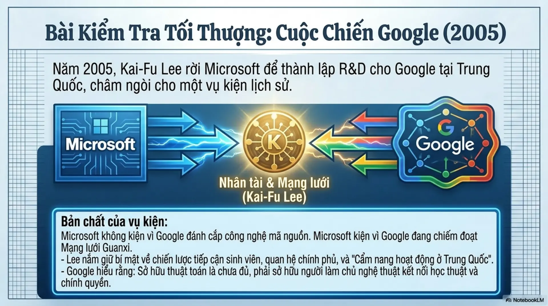 Slide Tóm tắt 15 - Guanxi: Bí quyết đưa Microsoft chinh phục 