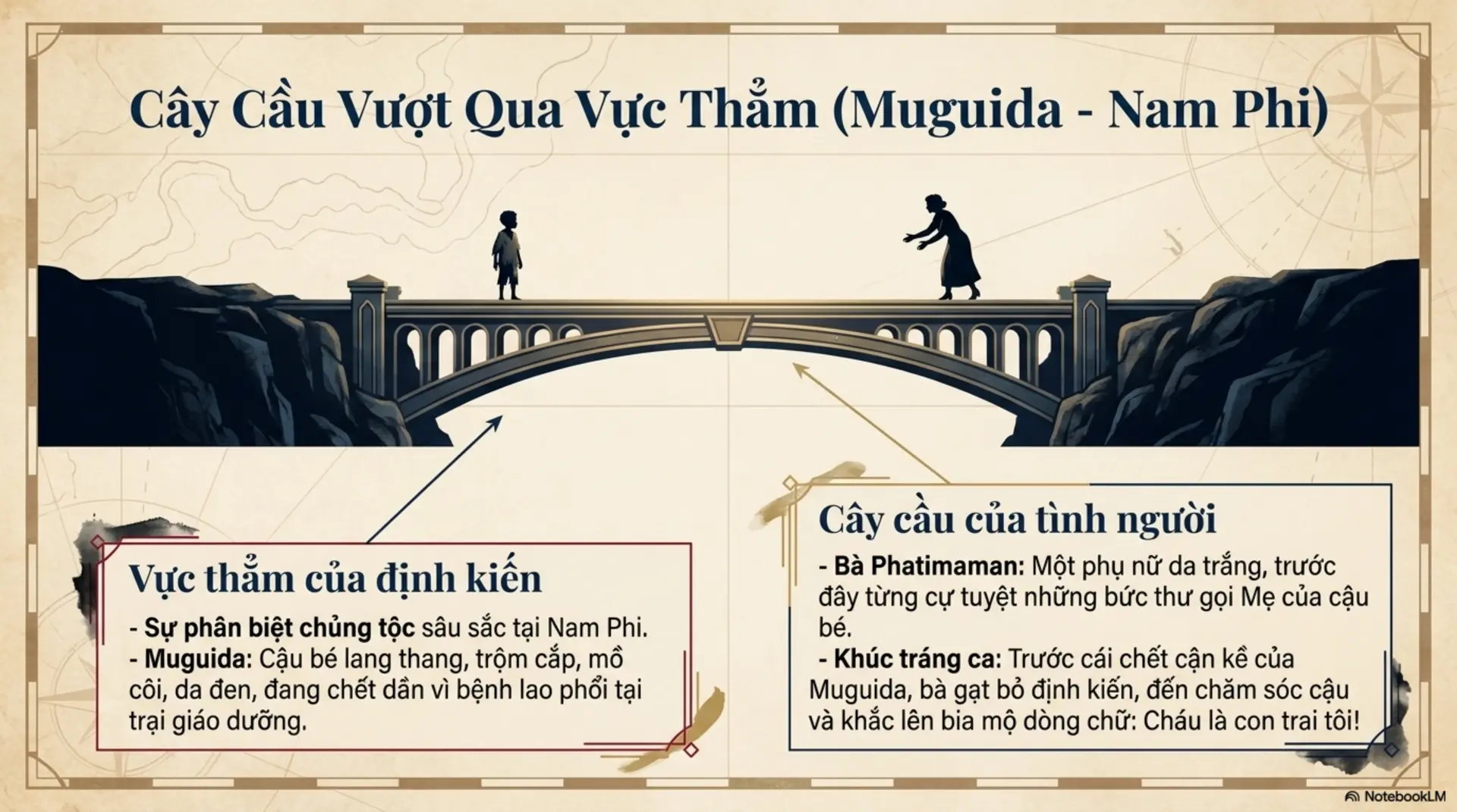 Slide Tóm tắt 16 - Khám Phá Thế Giới Qua Những Trang Truyện Ngắn Chọn Lọc: Hành Trình Của Cảm Xúc Và Nhân Văn