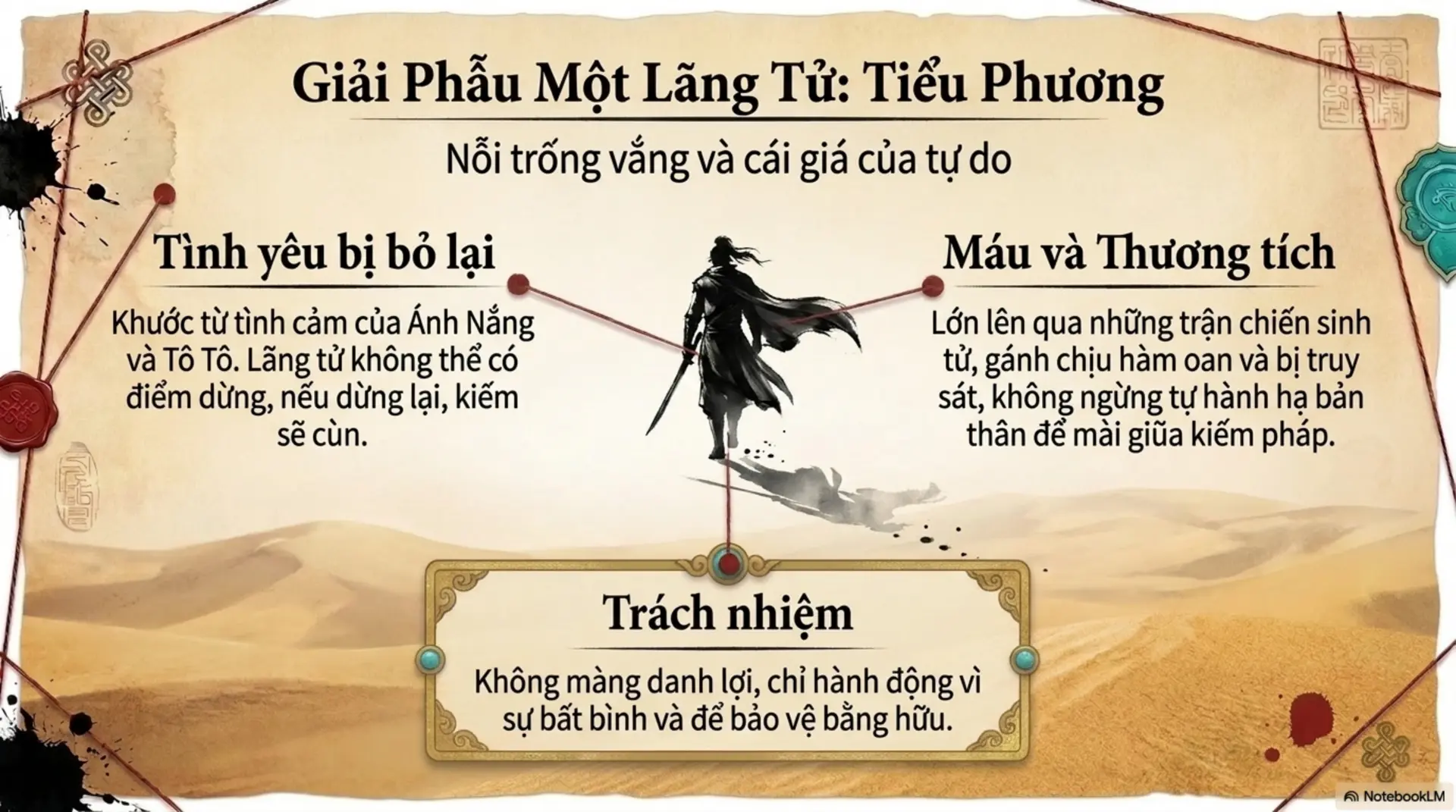 Slide Tóm tắt 16 - “Đại Địa Phi Ưng”: Khát Vọng Tự Do Và Triết Lý Nhân Sinh Giữa Sa Mạc Khốc Liệt