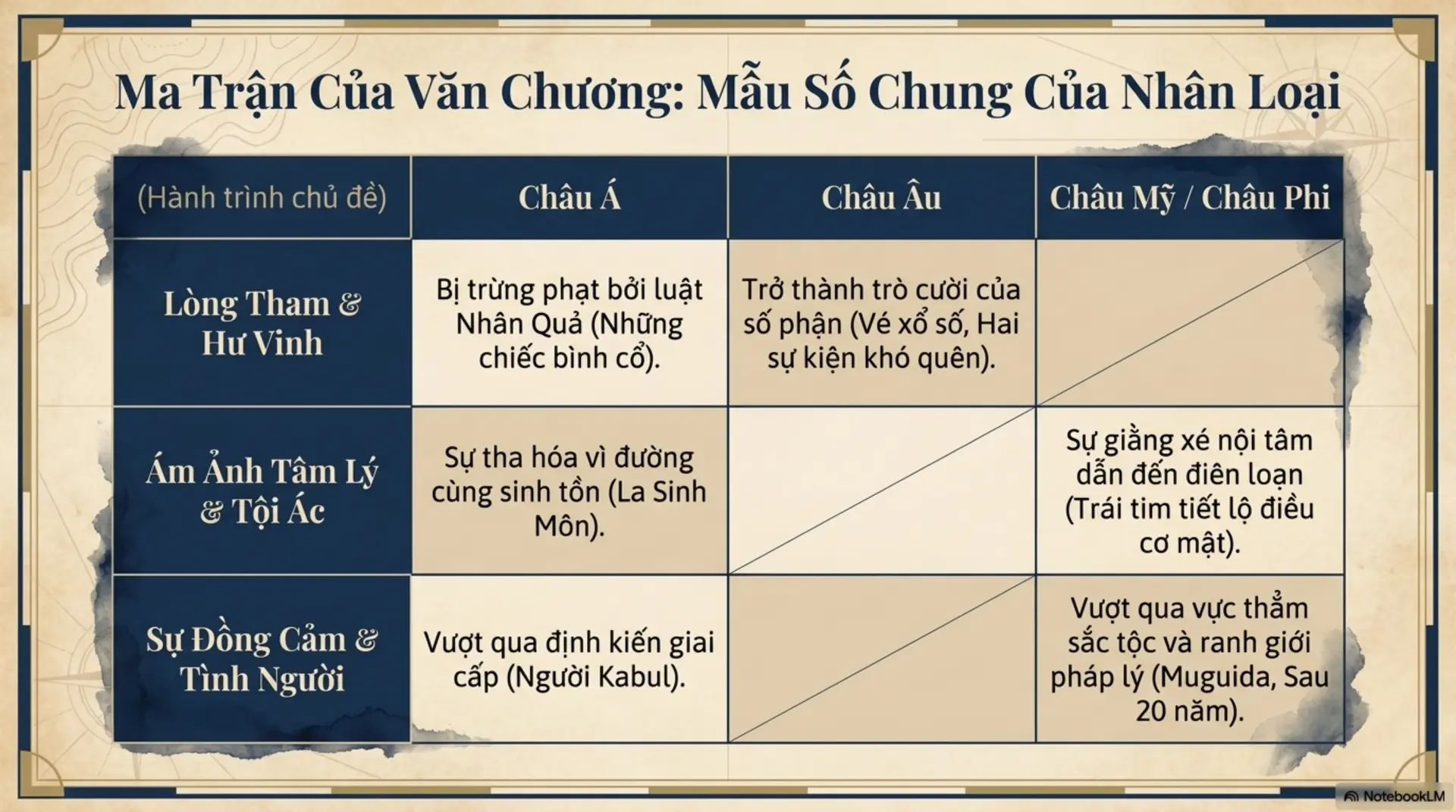 Slide Tóm tắt 17 - Khám Phá Thế Giới Qua Những Trang Truyện Ngắn Chọn Lọc: Hành Trình Của Cảm Xúc Và Nhân Văn