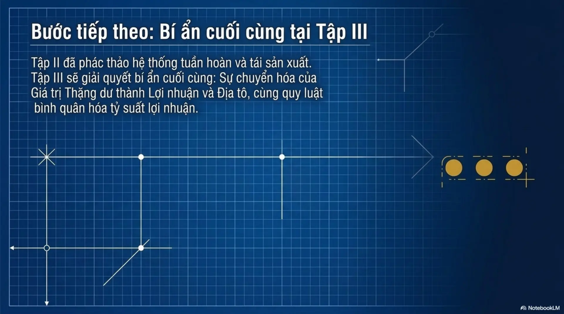 Slide Tóm tắt 17 - Tư Bản Quyển II: Hành Trình Của Những Đồng Tiền 