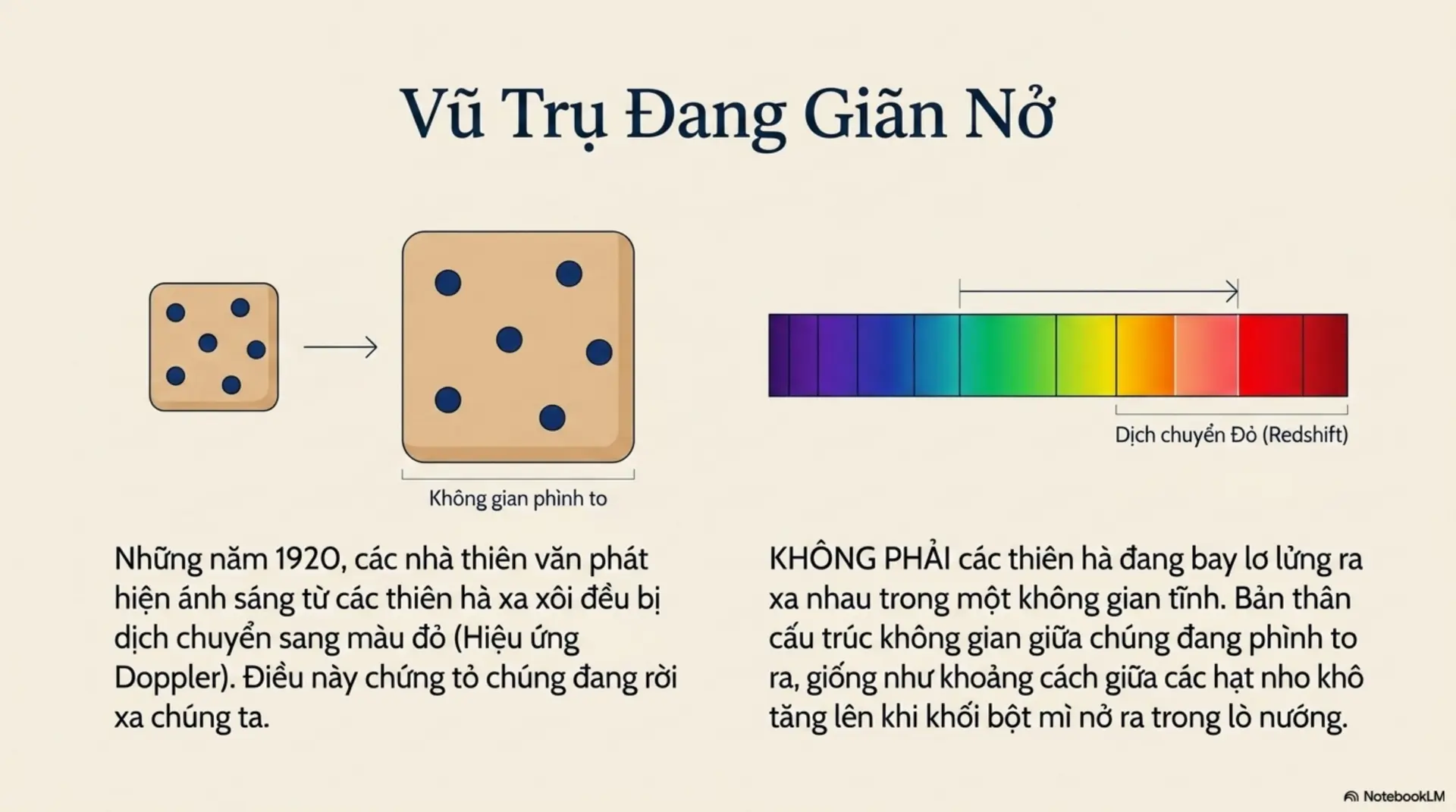 Slide Tóm tắt 18 - Thuyết Tương Đối Cho Mọi Người: Hành Trình Khám Phá Vũ Trụ Qua Tư Duy Einstein