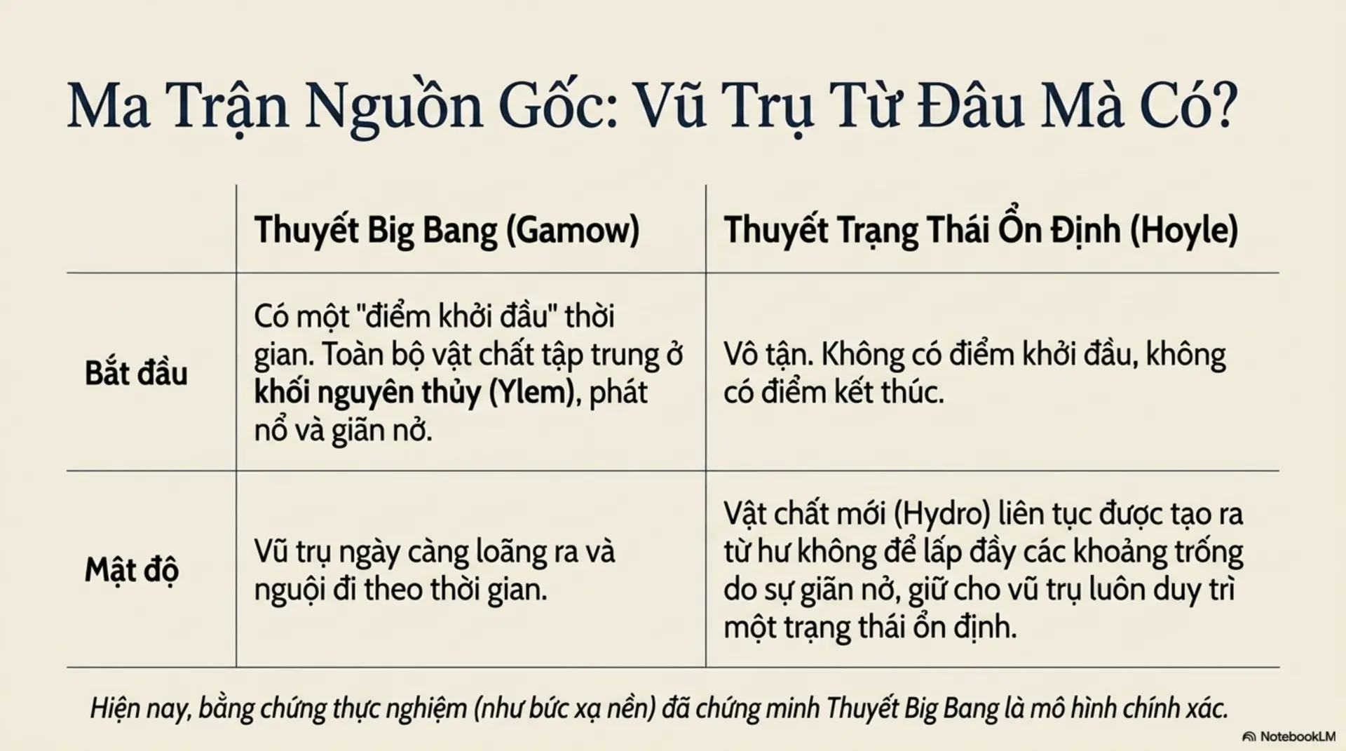 Slide Tóm tắt 19 - Thuyết Tương Đối Cho Mọi Người: Hành Trình Khám Phá Vũ Trụ Qua Tư Duy Einstein